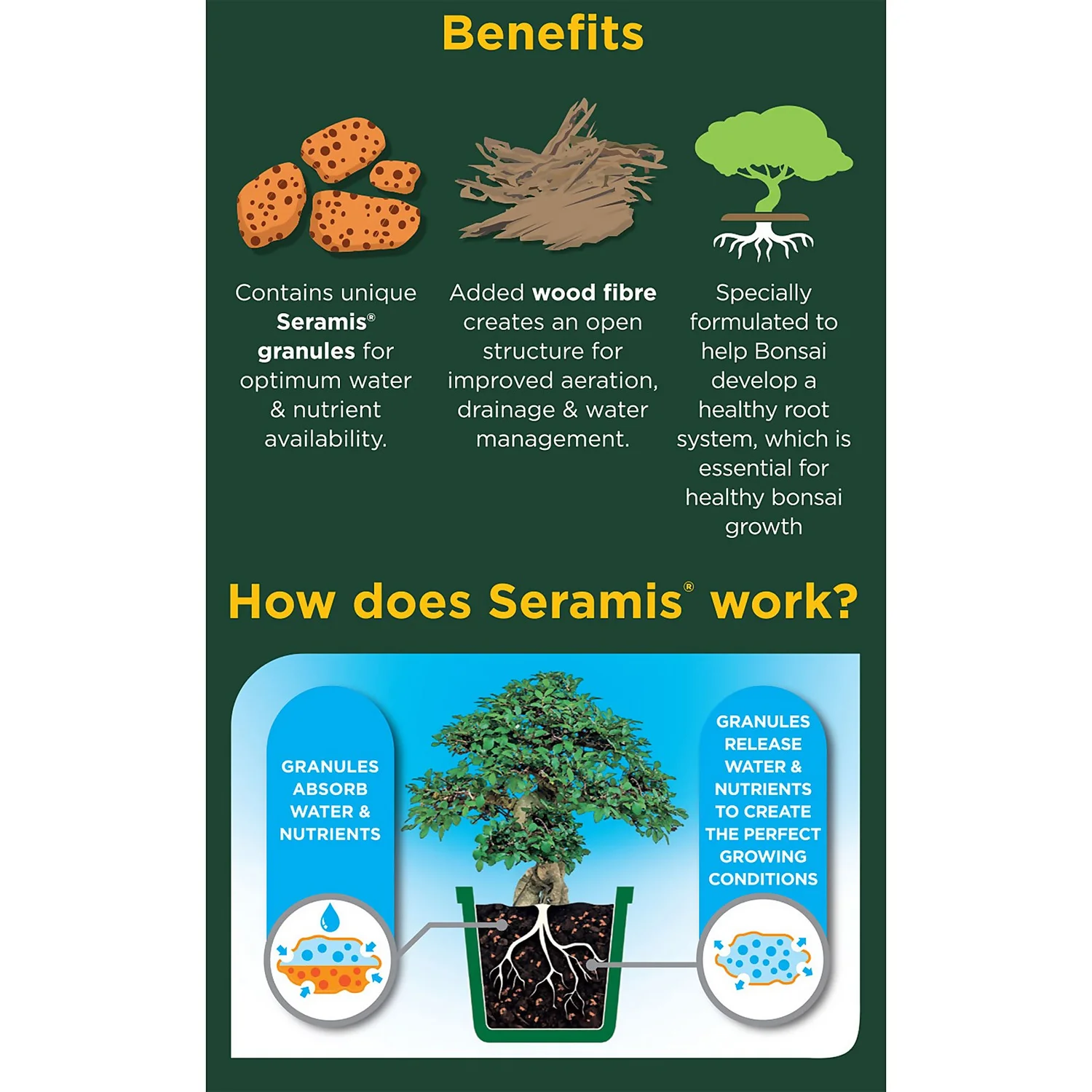 Westland Bonsai Potting Mix Peat Free 4L 2 Westland Bonsai Potting Mix Peat Free 4L - Image 2